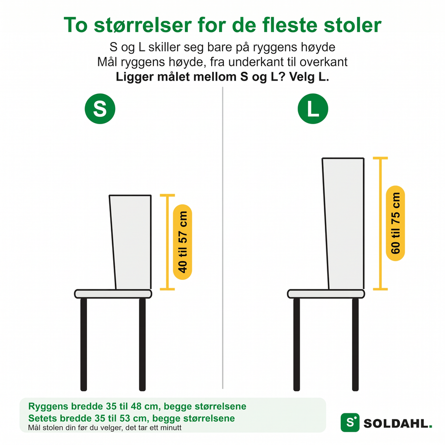 Mål og passform