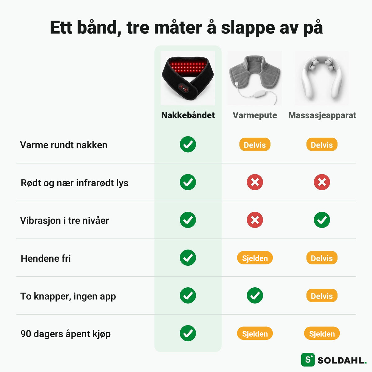 Sammenligning mellom nakkebåndet, varmepute og massasjeapparat