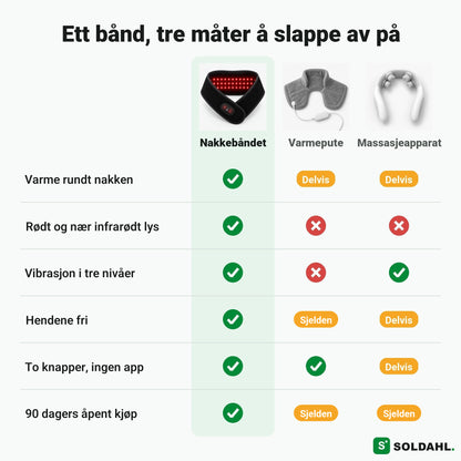 Sammenligning mellom nakkebåndet, varmepute og massasjeapparat