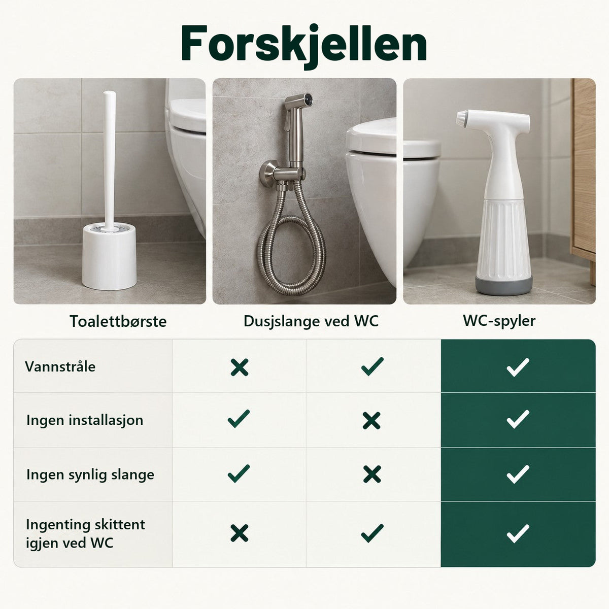 Sammenligning mellom toalettbørste, dusjslange ved WC og WC-spyler