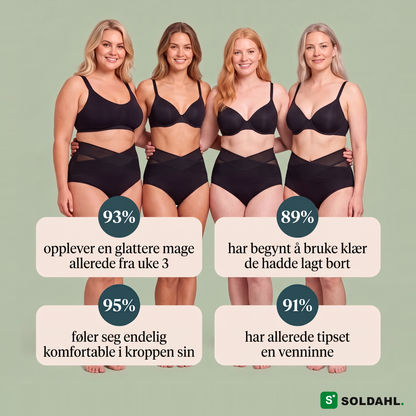Resultater fra kvinner som har brukt Bellina barseltruse