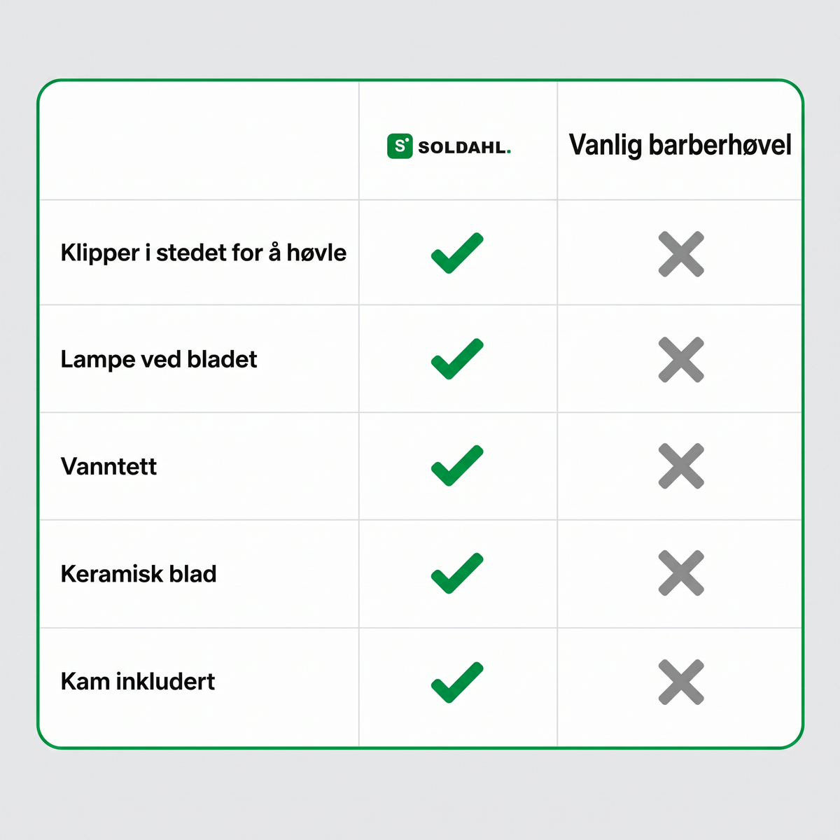 Sammenligning mellom Soldahl kroppstrimmer og vanlig høvel