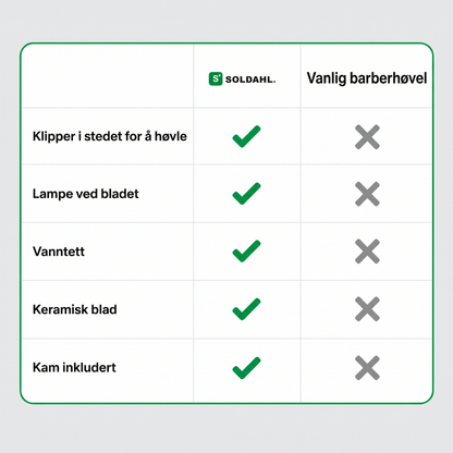 Sammenligning mellom Soldahl kroppstrimmer og vanlig høvel