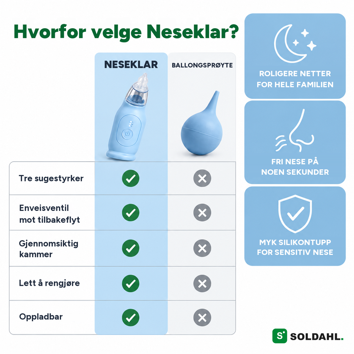 Hvorfor velge Neseklar: sammenligning med ballongsprøyte, myk silikontupp for sensitiv nese