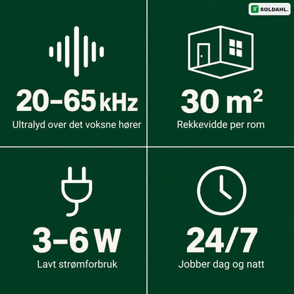 Tystvakt fakta: 20 til 65 kHz, 30 m² per rom, 3 til 6 W, døgnet rundt