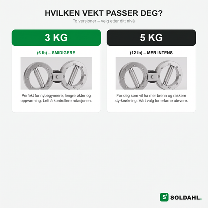 Velg riktig motstand, 3 kg eller 5 kg