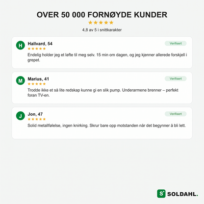 Over 50000 fornøyde kunder, anmeldelser