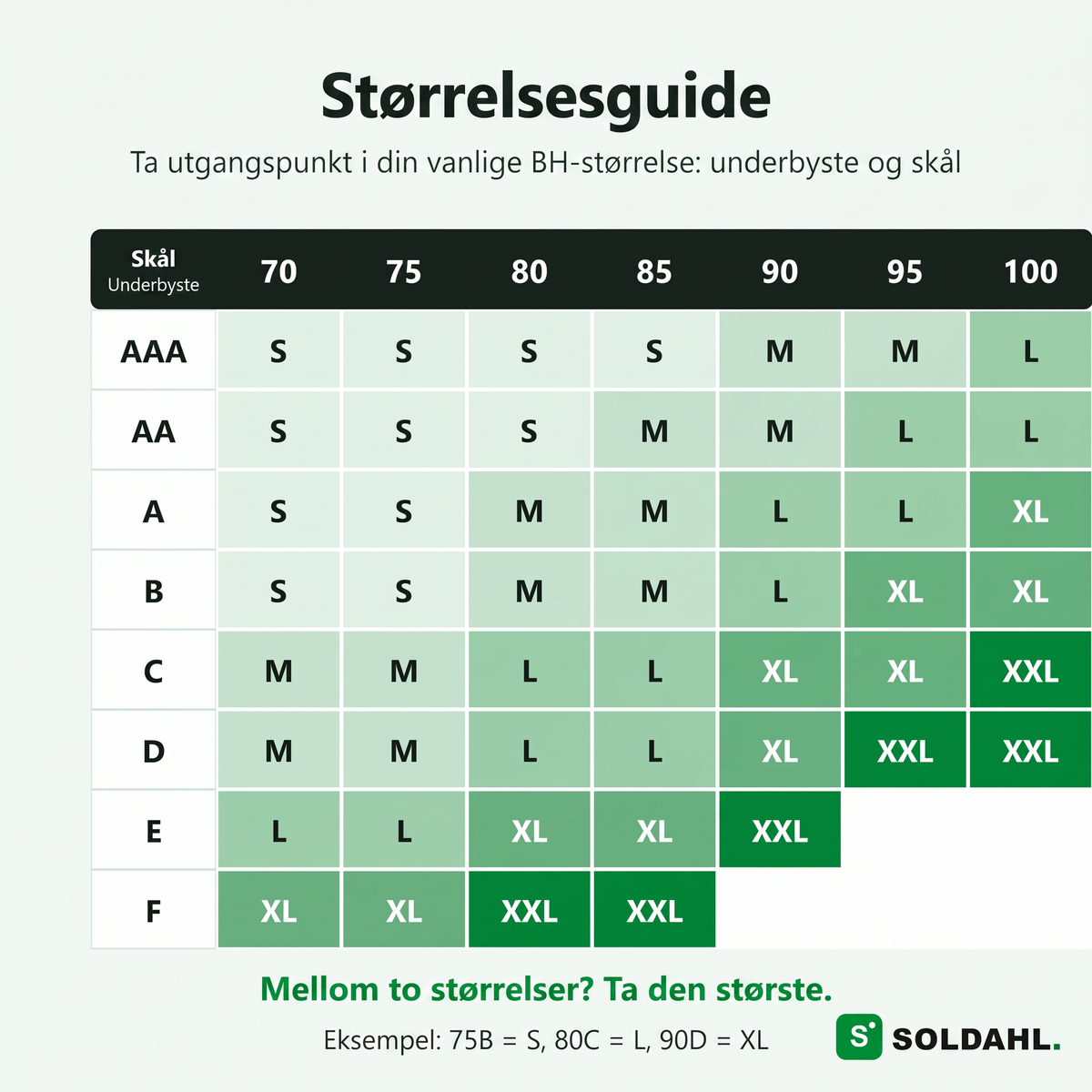 Størrelsesguide for Soldahl Komfro etter underbyste og skål, S til XXL