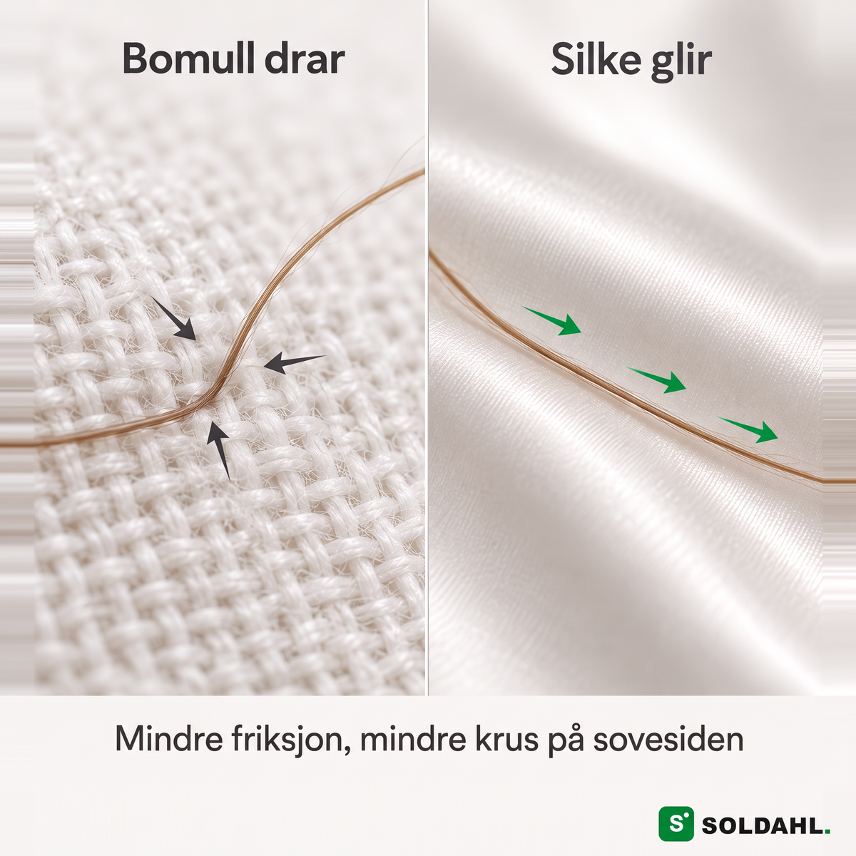 Soldahl Silkesro, mekanismen: bomull drar i håret, silke lar håret gli, mindre krus på sovesiden