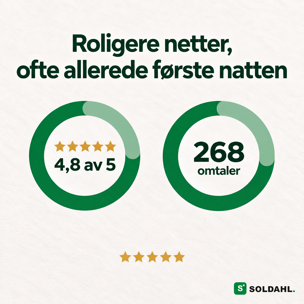 4,8 av 5 og 268 anmeldelser