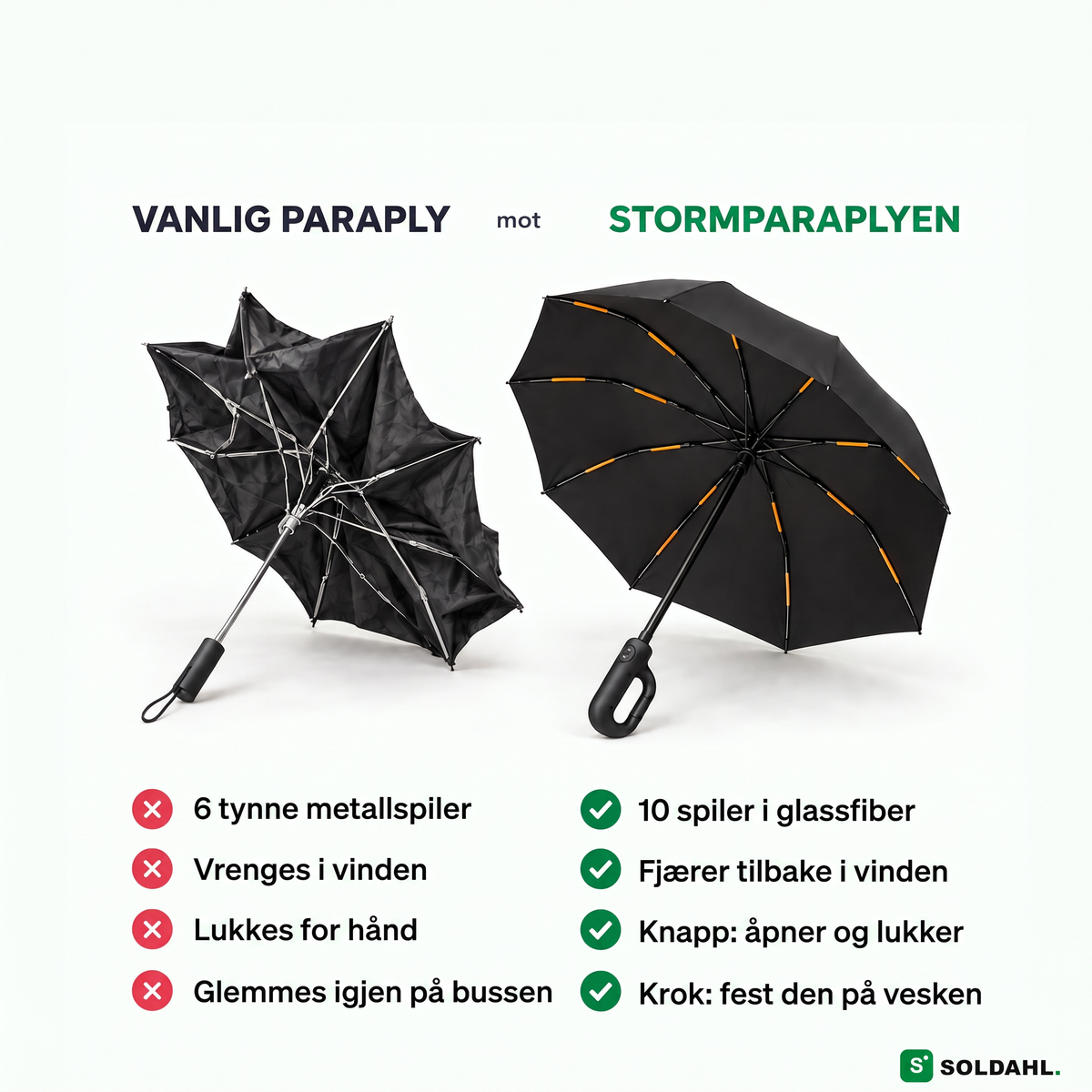 Vanlig paraply som har vrengt seg, ved siden av Stormparaplyen med ti glassfiberspiler