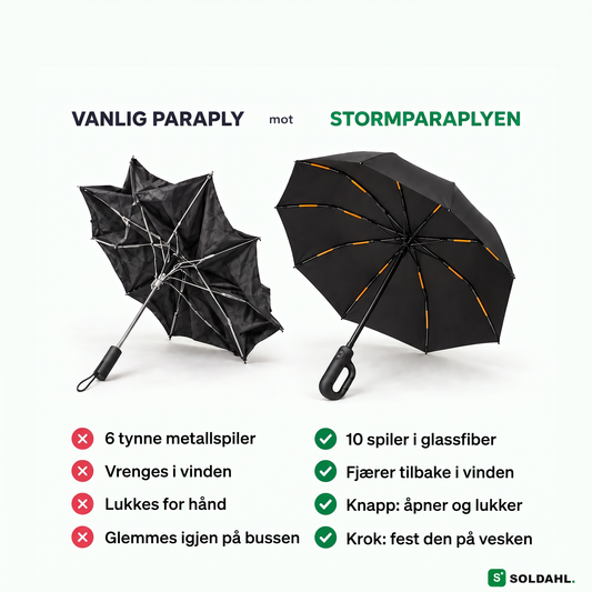 Vanlig paraply som har vrengt seg, ved siden av Stormparaplyen med ti glassfiberspiler